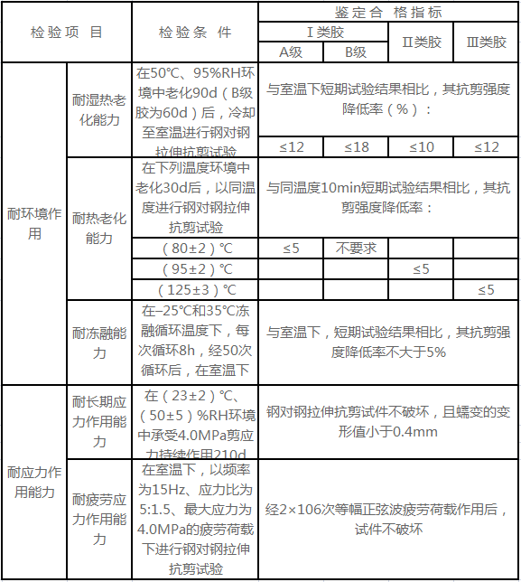 什么是界面胶2