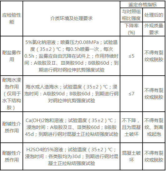 什么是界面胶3