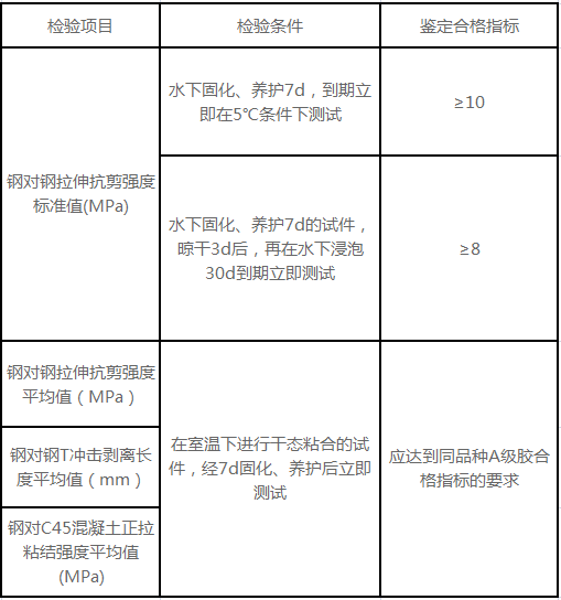 什么是界面胶4