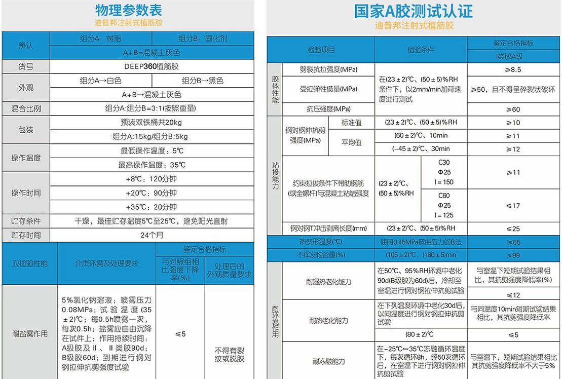 灌注粘钢胶