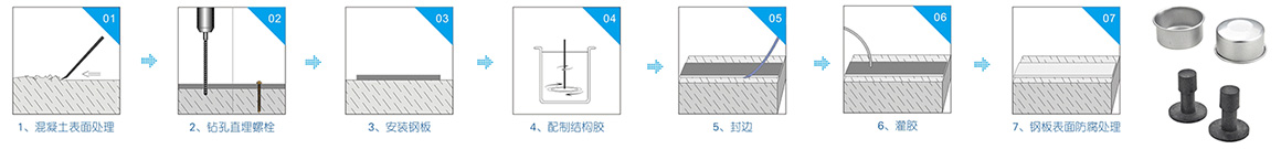 灌注粘钢胶